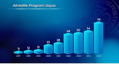 Ege Üniversitesi, kalite odaklı kurumsal yapısını güçlendirmeye devam ediyor